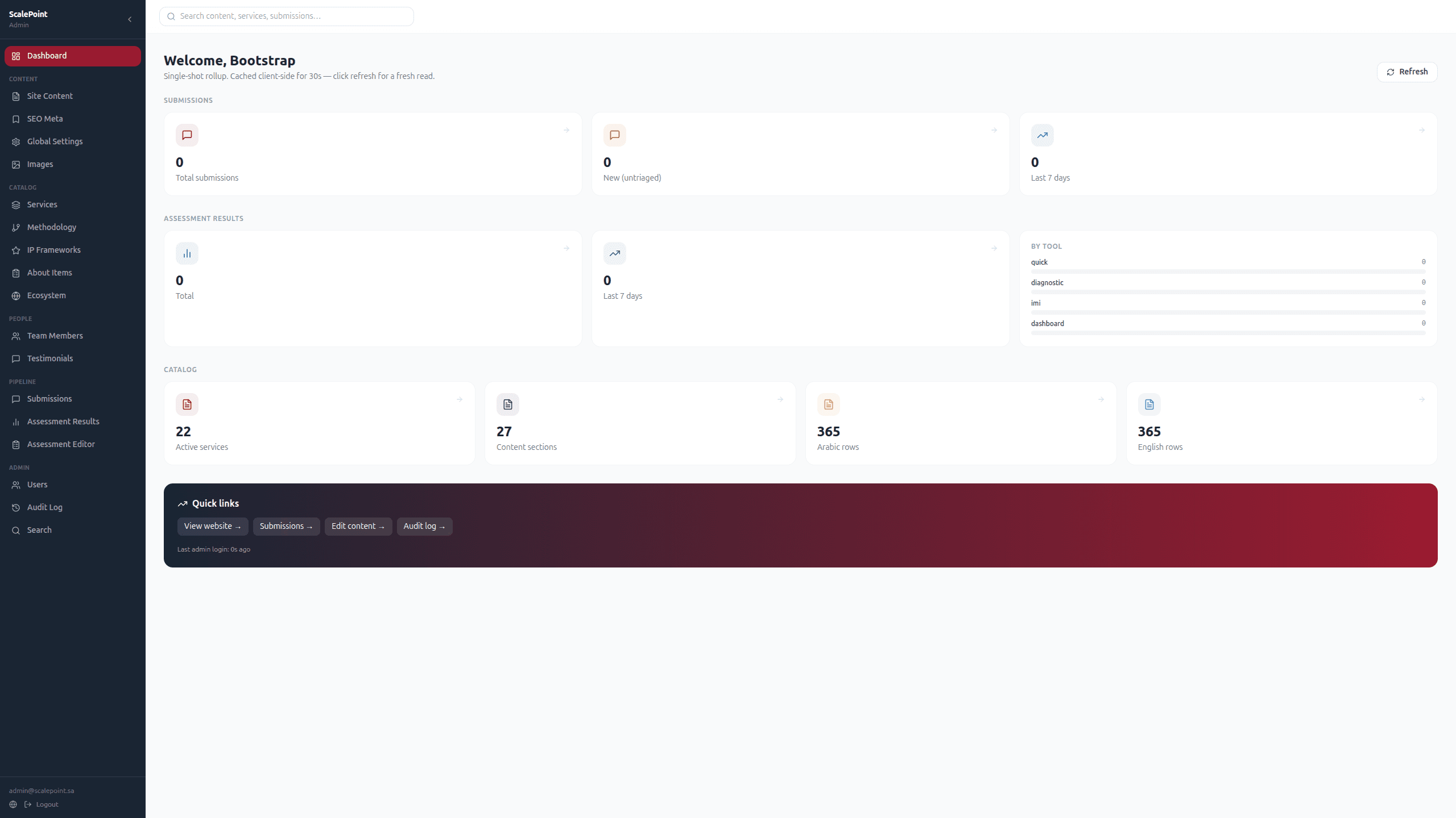 The admin console — content, SEO, services, and assessment results managed in-house, in both languages.